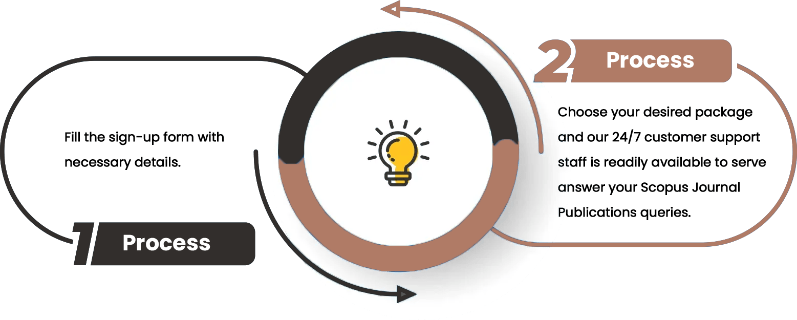 Choose your desired package